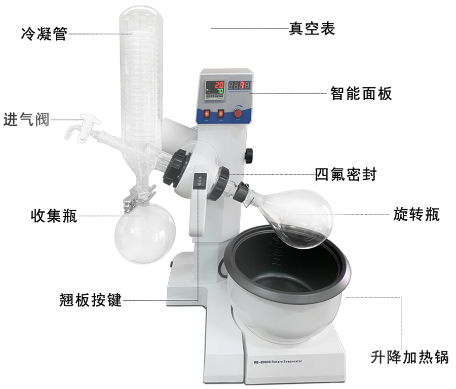 RE2000B旋轉(zhuǎn)蒸發(fā)器有什么特點？80